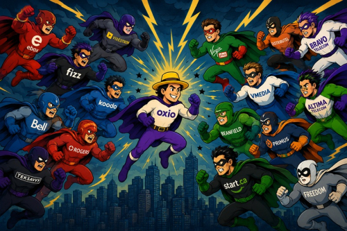 Oxio VS All